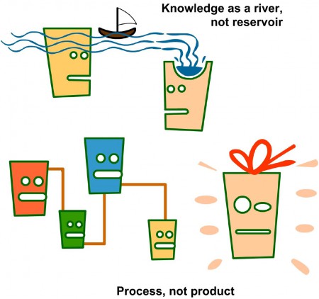 Educación expandida